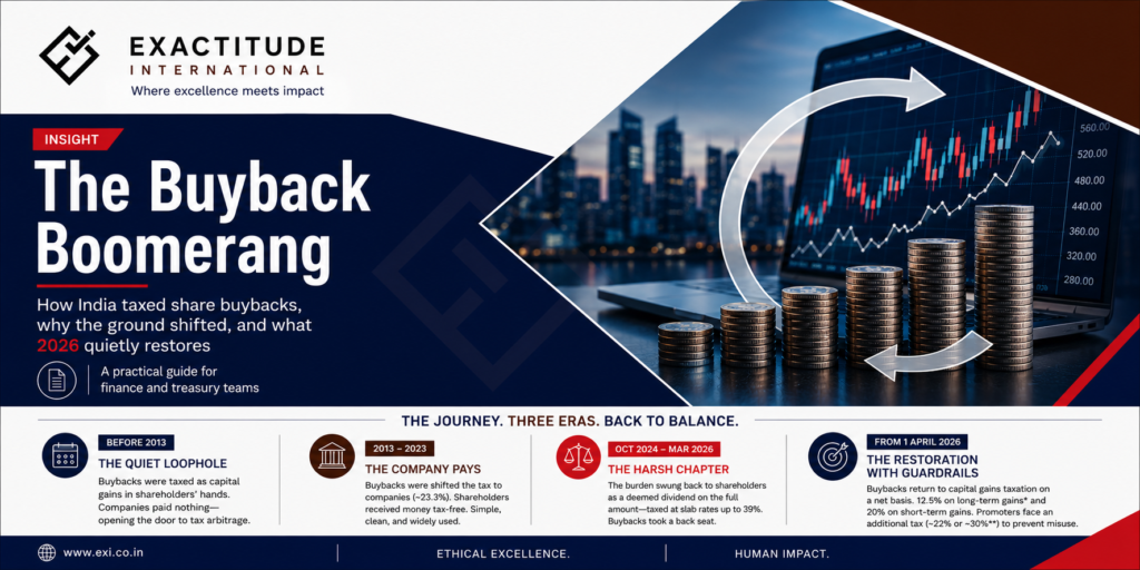 The Buyback Boomerang